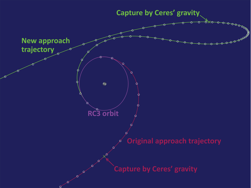 Illustration for article titled Dawn On Alternate Approach To Ceres After Cosmic Ray Hiccups Ion Drive